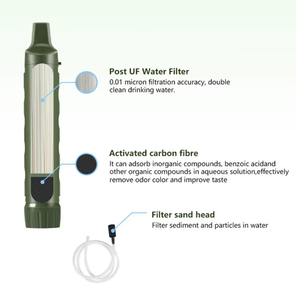 Mini Mini Water Filter Straw S - Water Purification Straw incelemesi ve fiyatı