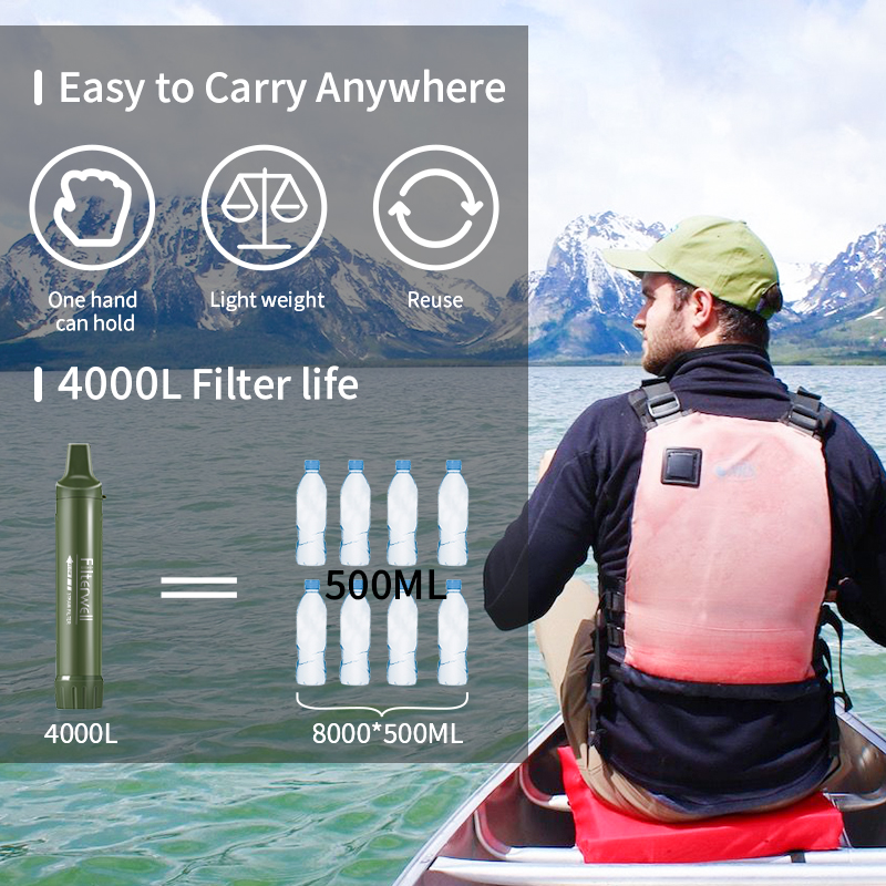 Filterwell Personal Camper Wat - Water Purification Straw incelemesi ve fiyatı