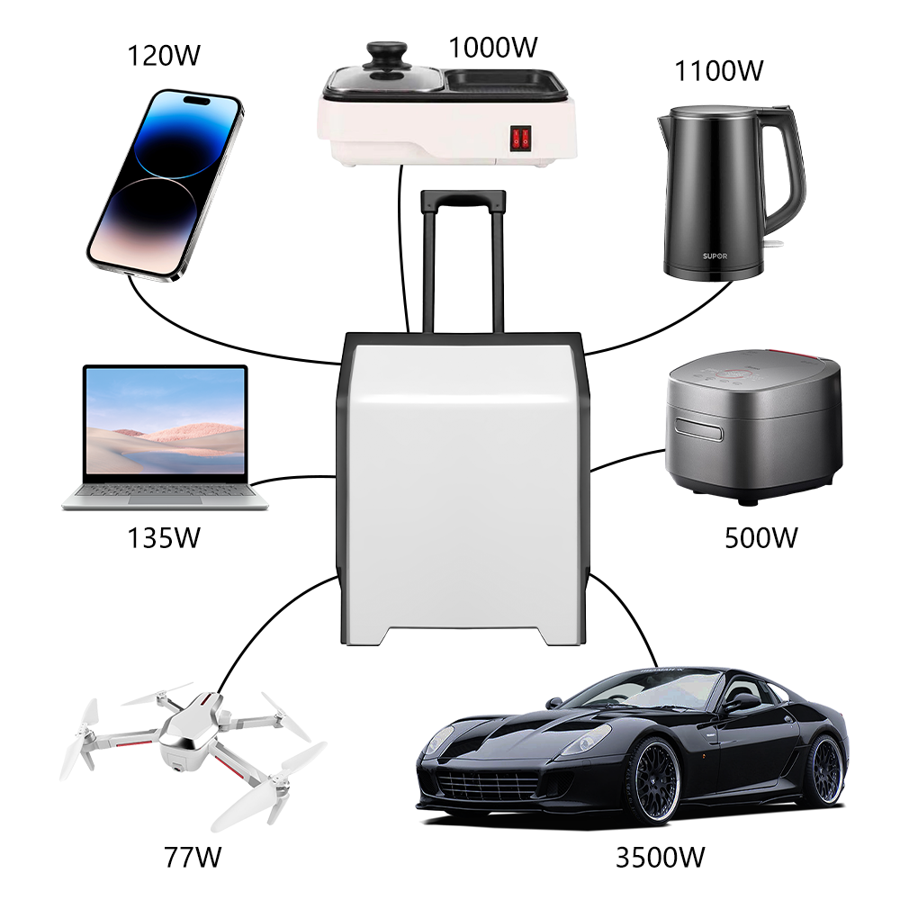 e-mingze Hot Sale Solar Charge - Solar Emergency Charger incelemesi ve fiyatı