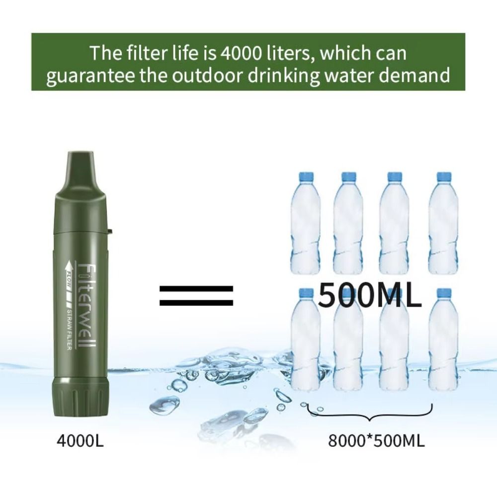 Mini Mini Water Filter Straw P - Water Purification Straw incelemesi ve fiyatı