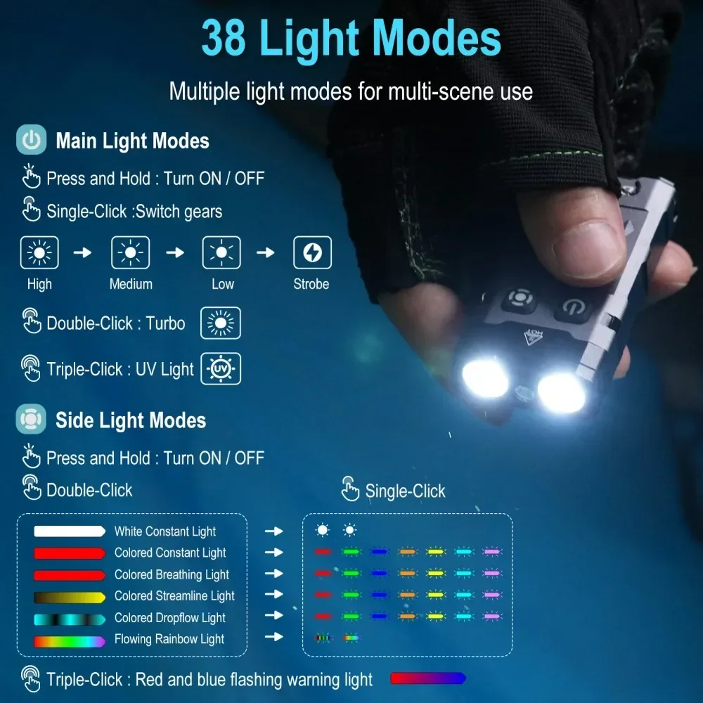 BORUiT EV20 1100LM EDC UV Keyc - Fishing Kit Compact incelemesi ve fiyatı